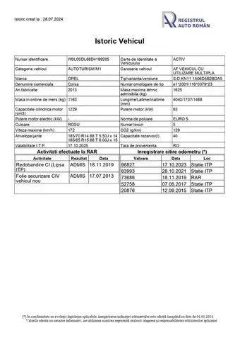 Masina dama Opel Corsa D 2013 motor 86CP 1229 cm3