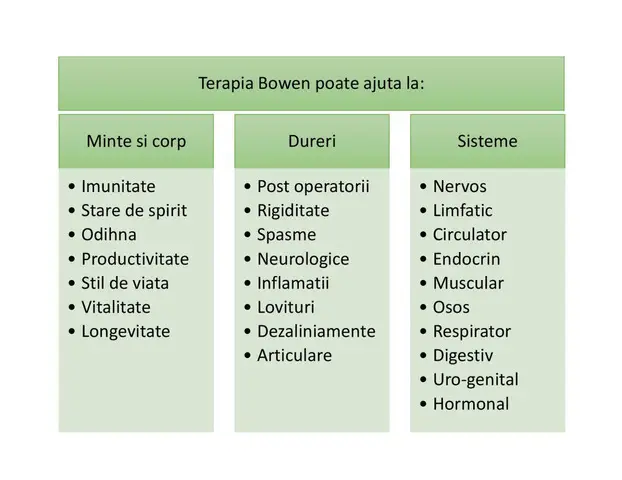 Terapia bowen / lifting facial natural-la domiciliu!