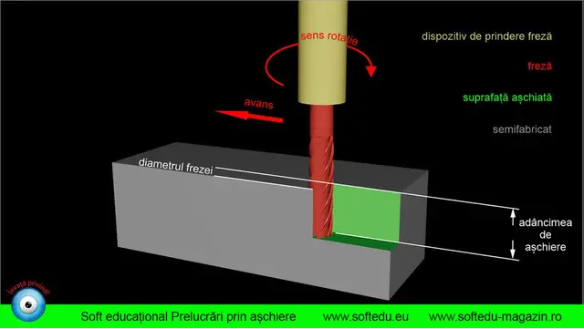 Soft educational Prelucrari prin aschiere