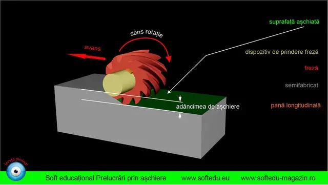 Soft educational Prelucrari prin aschiere