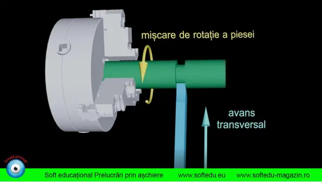 Soft educational Prelucrari prin aschiere