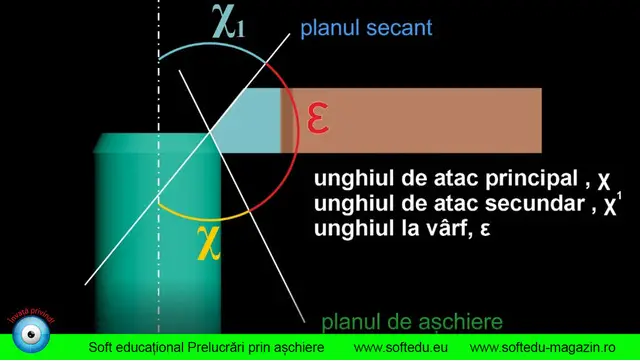 Soft educational Prelucrari prin aschiere