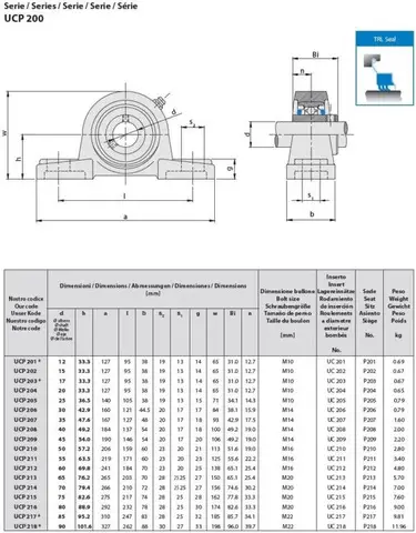 Lagar cu rulment UCP 212